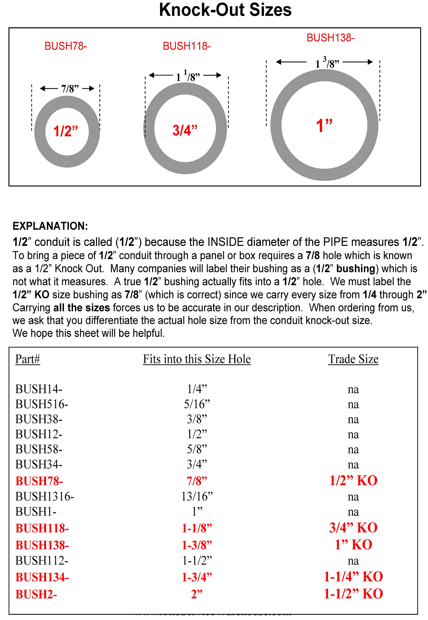 2 Under Size Chart