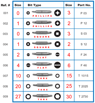 TOOL - DRIVER - MEGAPRO<br><font size=3><b>5/32 & 3/16 HEX w/pin 2-Sided MegaPro Tampr-Proof Bit (ea