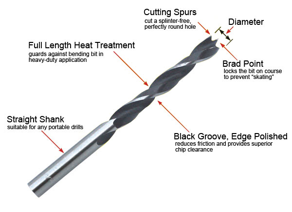 DRILL BIT - WOOD - BRAD POINT<br><b>1/2